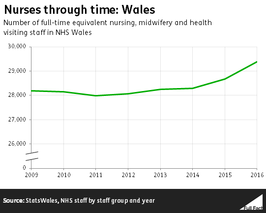 Wales_NHS_time_series_HWTvbp3.PNG
