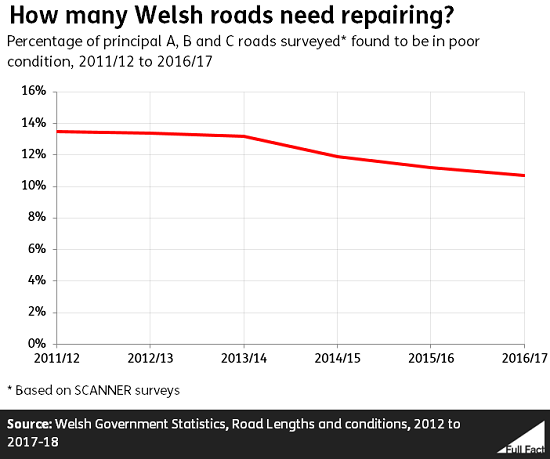 Wales_line_chart.PNG