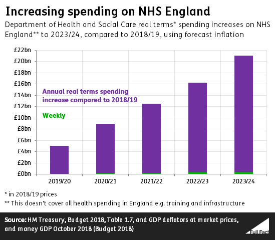 Weekly_spending.PNG