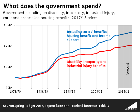 What does the government spend graph.PNG