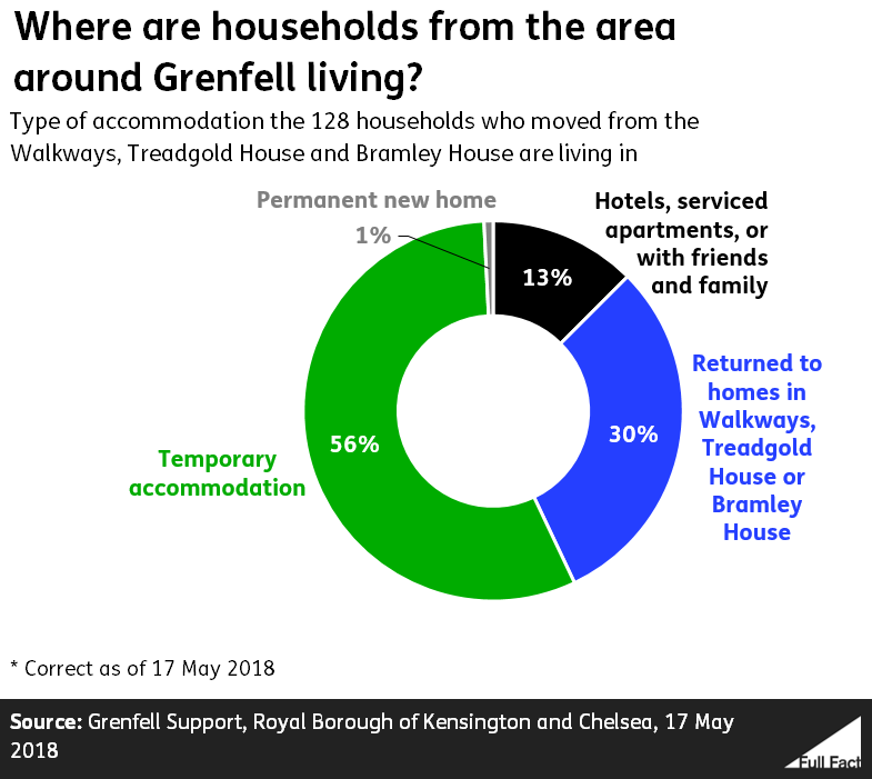 Wider_area_pie_chart.PNG