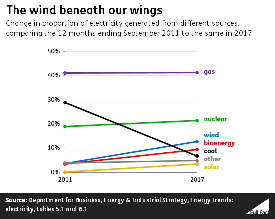 Wind_beneath_my_wings_CxUSFMi.PNG
