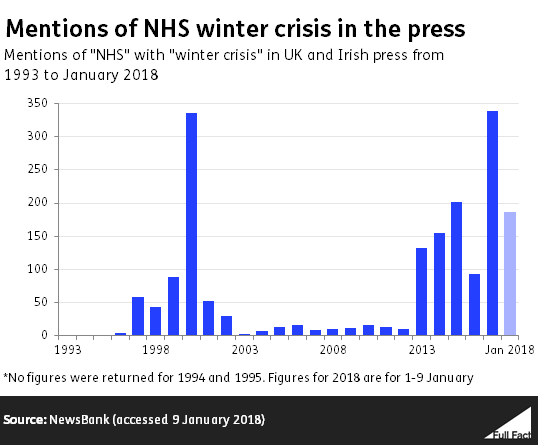 Winter_crisis_graph_v2_Jan_2018_3.PNG