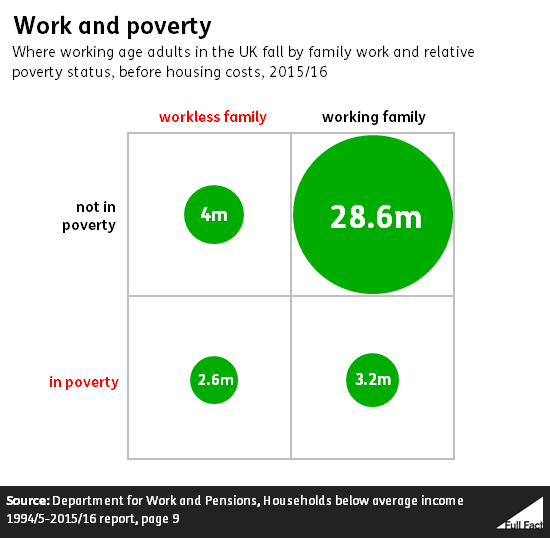 Work and poverty.png