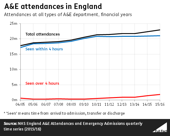 a_e_attendances_in_england_hroGkFf.png