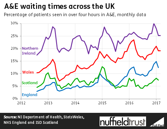 a_e_waiting_times_across_the_uk_DweV9XO.png