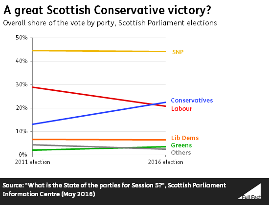 a_great_scottish_conservative_victory_.png