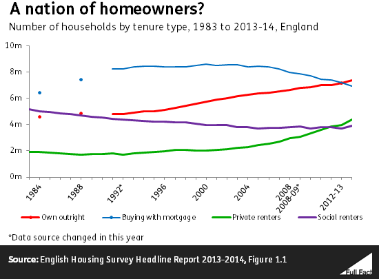 ff-wp-files/2015/04/a_nation_of_homeowners_.fw_.png