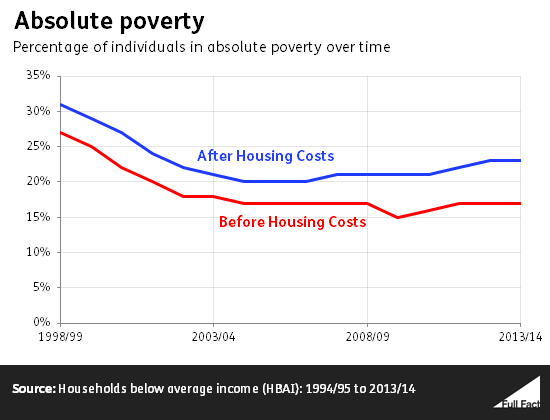 absolute_poverty3.png