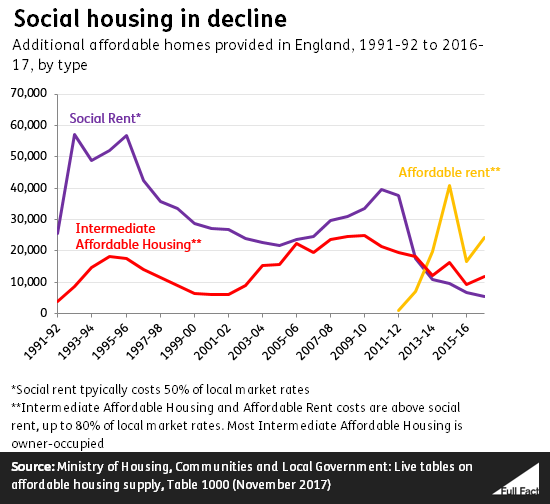 affordable_homes_type.png