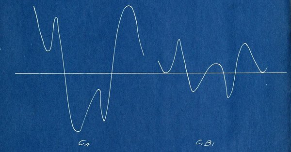 an_oscillographic_investigation_of_current_and_emf-_waves_of_telephone_magneto_generators_(1907)_(14756428665)_resized.jpg