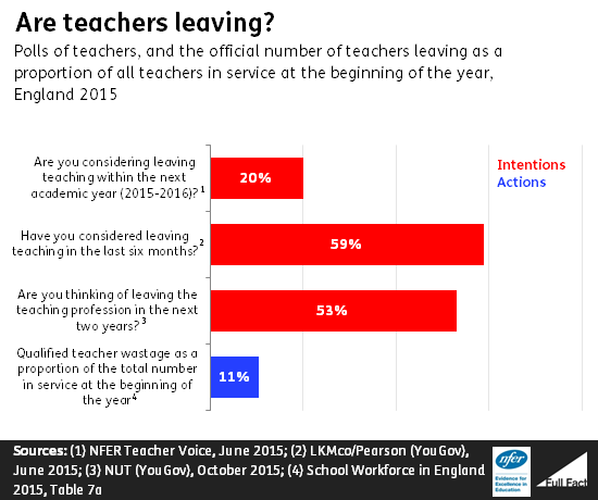 are_teachers_leaving_.png