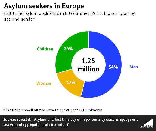 asylum_seekers_in_europe.fw.png