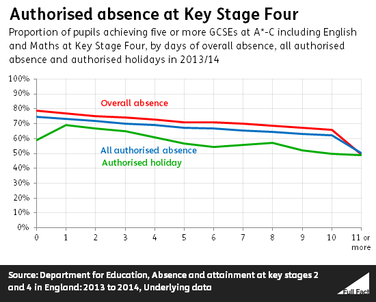 authorised_absence_at_key_stage_four_1QMf1ku.png