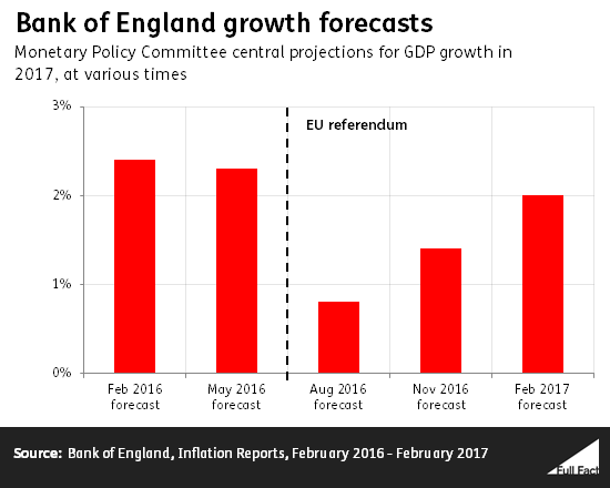 bank_of_england_growth_forecasts.png