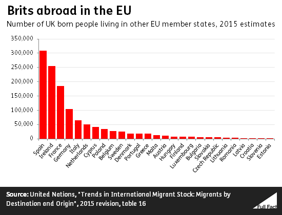 brits_abroad_in_the_eu_RYsUc1X.png