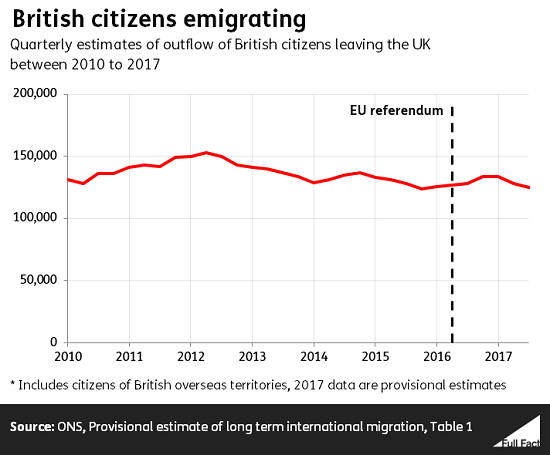 brits_emigrating.PNG