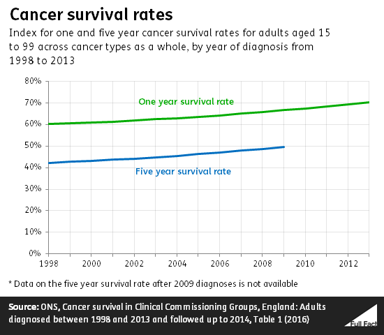 cancer_survival_rates.png