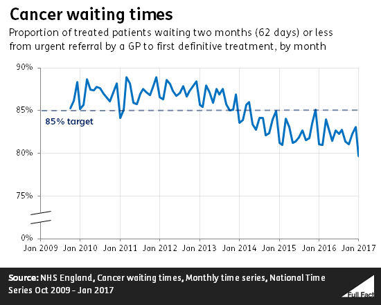 cancer_waiting_times.png