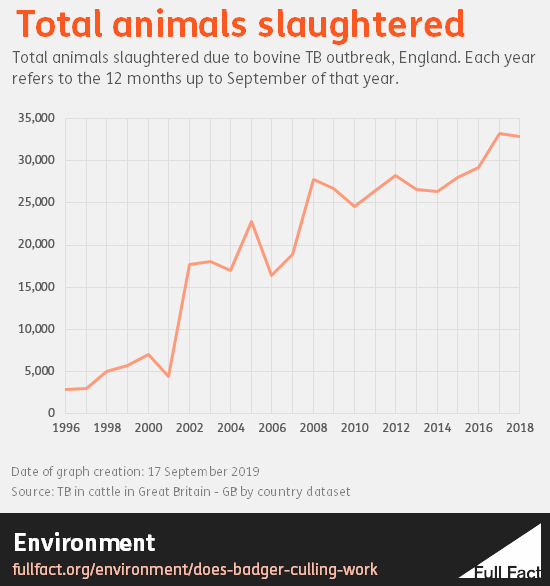 cattle_slaughtered.png