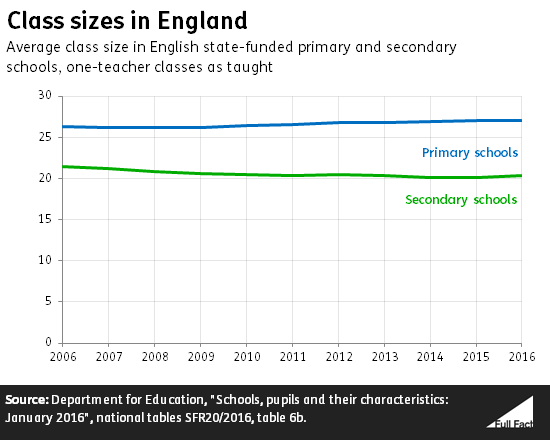 class_sizes_in_england.png