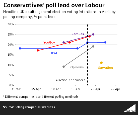 conservatives_poll_lead_over_labour.png