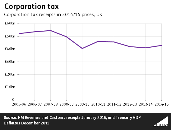 corporation_tax.png