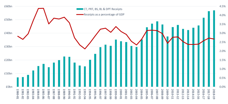 corporation_tax_graph.png