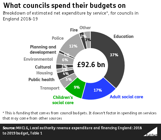 council_spending.png