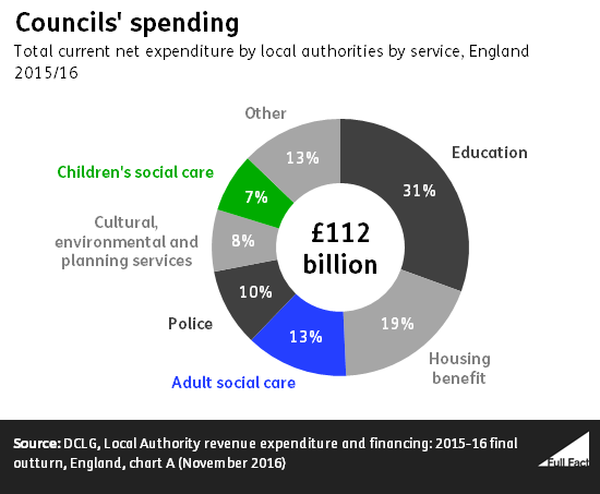 councils_spending.png