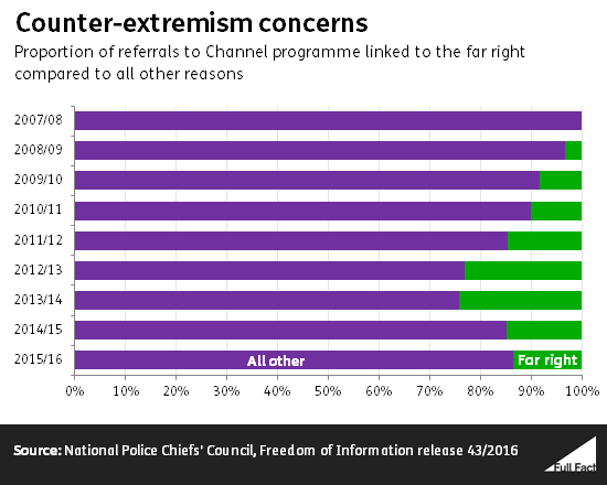 counter_extremism_concerns_X0rs1QD.png