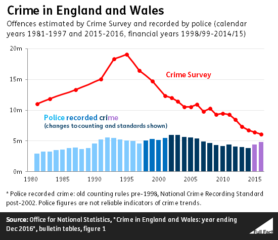 crime_in_england_and_wales_y73OsBf.png