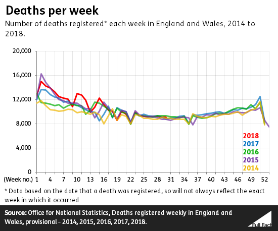 deaths_per_week.png