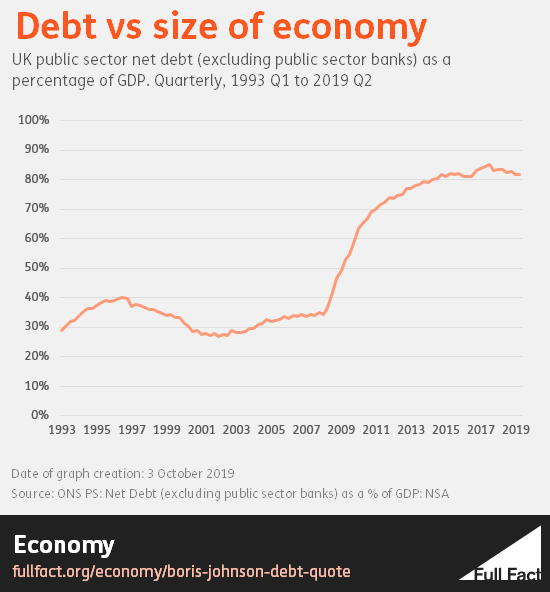debt_to_gdp_oct_19.png