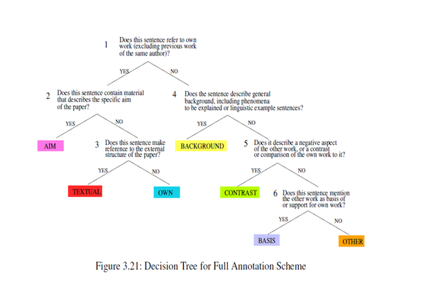 decison-tree-teufel.png