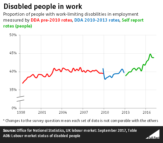 disabled people in work timeseries v2 Claire.PNG