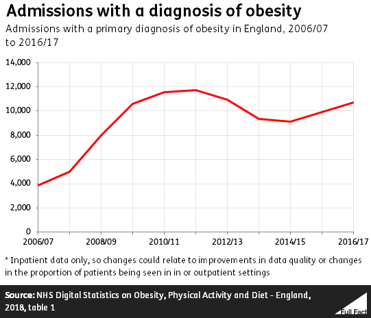 draft_2_primary_admissions_graph.PNG