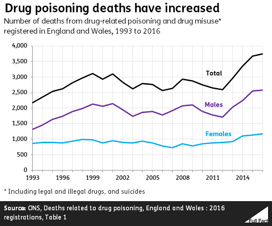 drug_deaths_by_gender.PNG
