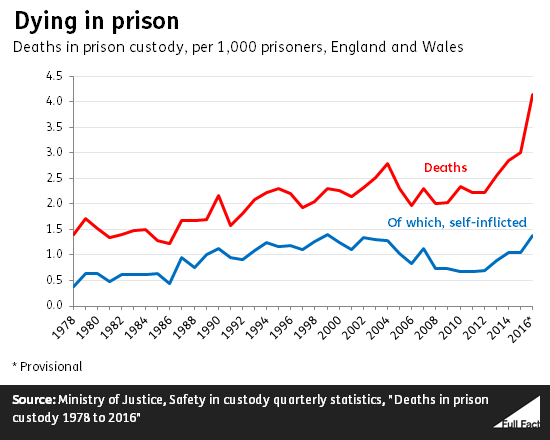 dying_in_prison_VxSTOQZ.png