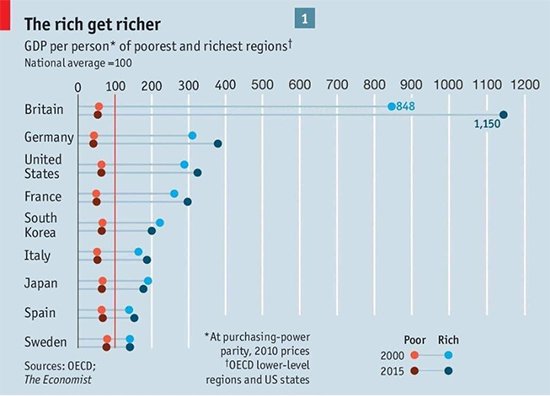 economist-poorest.jpg