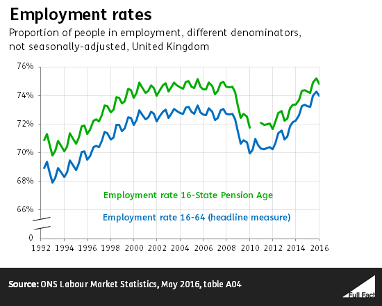 employment_rates.png
