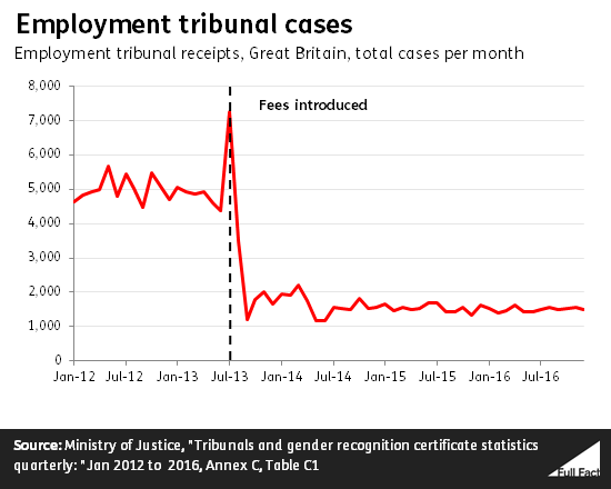 employment_tribunal_cases.fw.png