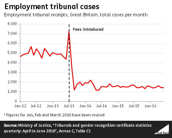 employment_tribunal_cases.png