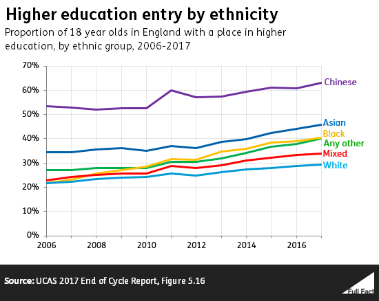 ethnicity_graph.png