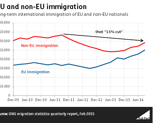 ff-wp-files/2015/03/eu_and_non_eu_immigration.fw_.png