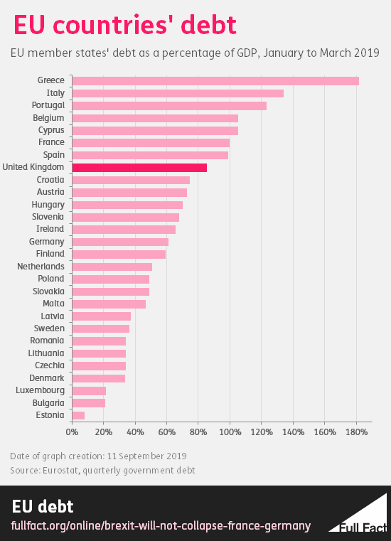 eu_debts_graph_2FAJS2C.png
