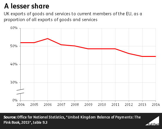 exports.png