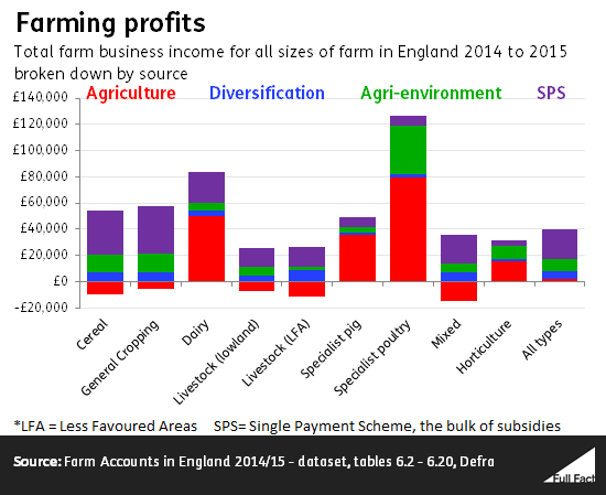 farming_profits.png