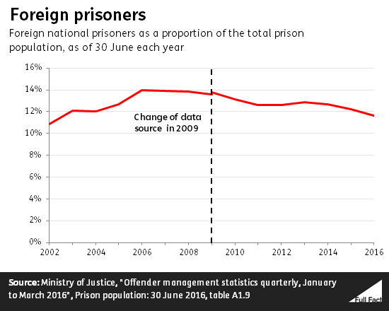 foreign_prisoners.png