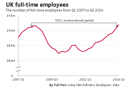 ff-wp-files/2014/12/fulltimeemployees4.png